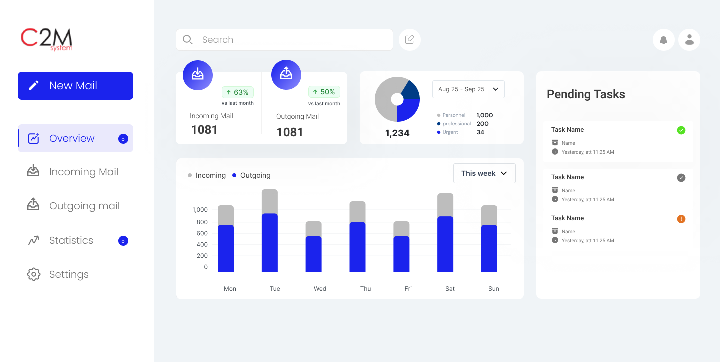 Bureau d'ordre - Dashboard 